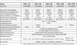 Datentabelle IMEDe Euro-Standard-Serie Datentabelle IMEDe Euro-Standard-Serie