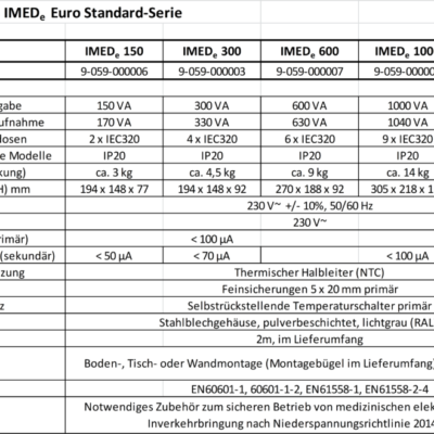 Datentabelle IMEDe Euro-Standard-Serie